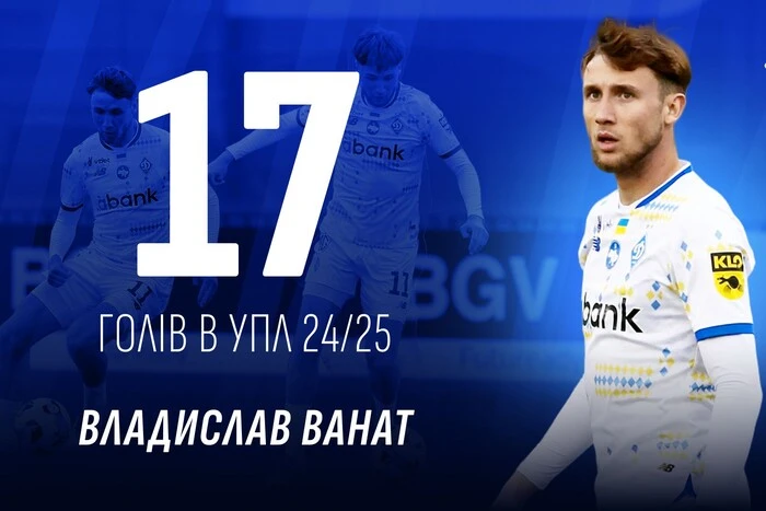 Форвард «Динамо» Ванат вдруге поспіль став найкращим бомбардиром УПЛ