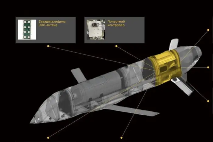 Розвідка розкрила деталі нової російської крилатої ракети – S8000 «Бандероль»
