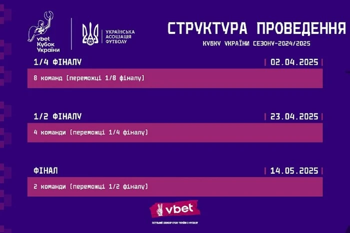 Розклад матчів 1/4 фіналу Кубка України